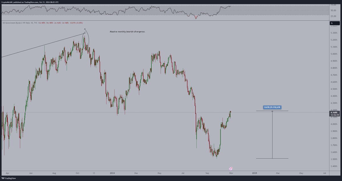 CryptoMichNL's tweet photo. This is the most important chart to watch.

From the previous Unemployment Week in October, it skyrocketed by 20%.

Now, it's likely that we're on the edge of dropping back down. That triggers $ETH.

Tomorrow: Unemployment rate. https://t.co/YIJxlHWelU