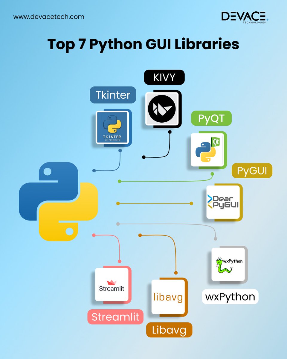 devacetech's tweet image. devacetech.com/insights/pytho…
#hirepythondeveloper #devace #Python #pythondeveloper #pythondevelopment #GUI #Pythonlearning #Pythonlibraries #hirewebdevelopers