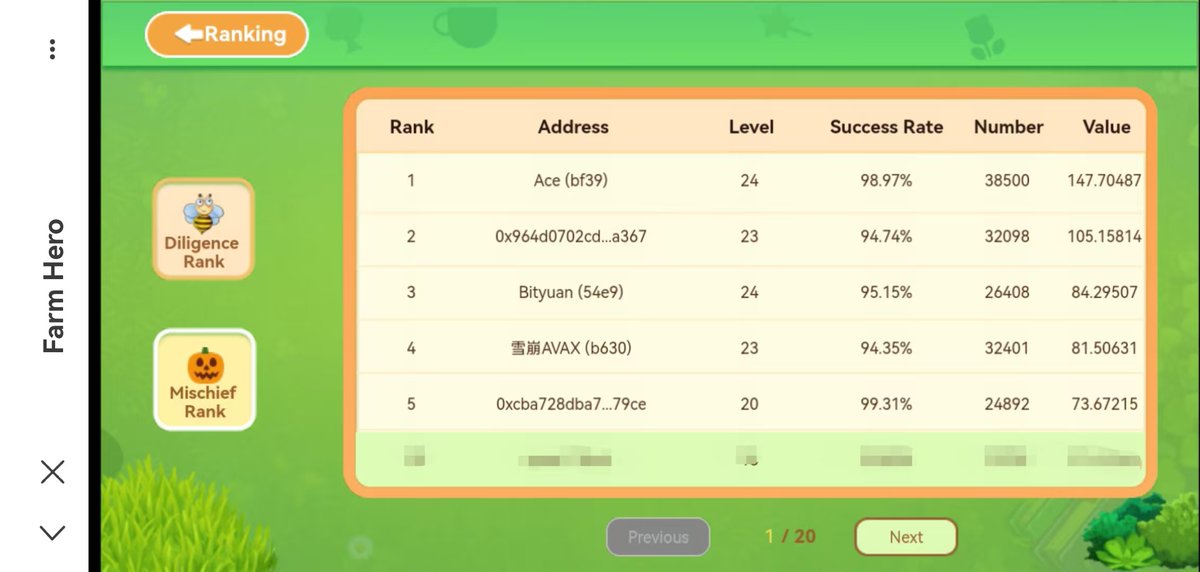 Bityuanofficial's tweet photo. 🏆 Today is the last day of October. We will distribute the Monthly Leaderboard Red Envelope Pool (October 1st - 31st) to players tomorrow. On November 1st at 00:00 (UTC+8), all players on the monthly leaderboard will be eligible to enter the whitelist.

🍬 Monthly Leaderboard Rewards:
1⃣. Diligence Rank Red Envelope Pool of 5000 BTY.
2⃣. Mischief Rank Red Envelope Pool of 5000 BTY.

⛳️ Diligence and Mischief Rank Red Envelope Pool Distribution: 1-50th place will share the 4000BTY red envelope pool, 51-100th place will share the 1000BTY red envelope pool.  

#Rank #BitYuan $BTY #FarmHero #BTY #GameFi #P2E #Crypto #Blockchain #Web3 #Airdrops #Giveaway #farmherogame #Crazyfarm #leaderboard