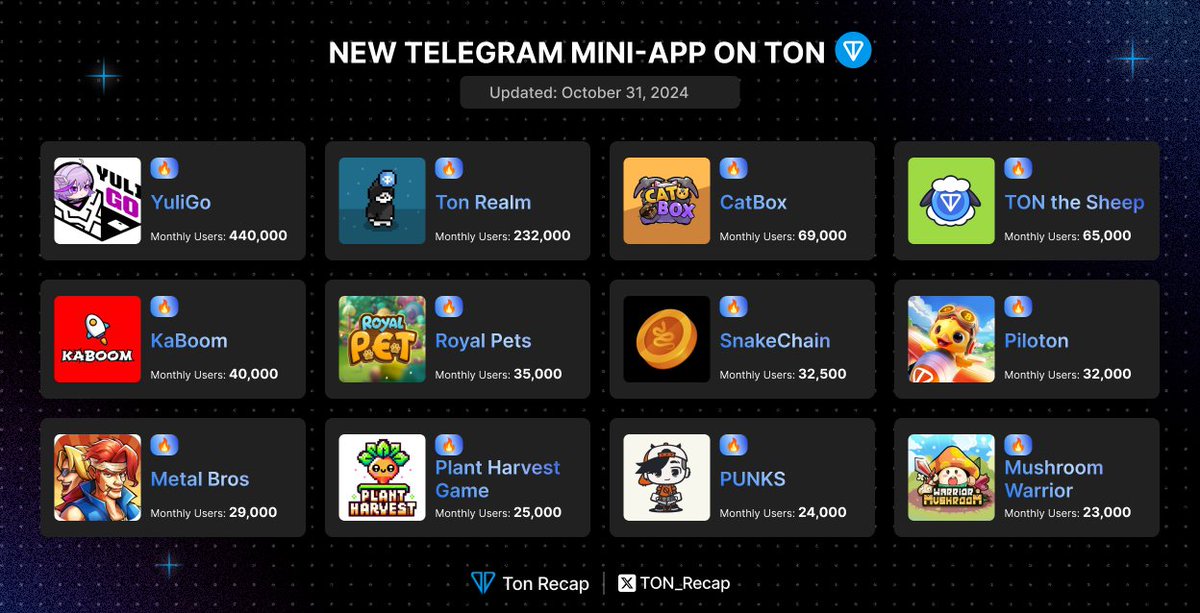 TON Recap 💎 tweet media