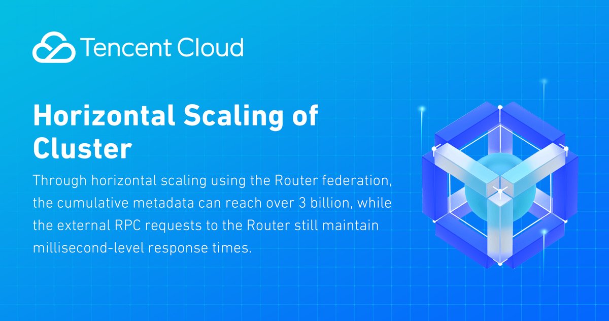tencentcloud's tweet photo. Leveraging #TencentCloud #TBDS, a state-owned bank has enhanced their #HDFS Clusters, doubling read/write speed and reducing recovery time. Features like Multi-NameNode Federation and lock splitting have facilitated this remarkable improvement. Learn more at: https://t.co/yTnHRC70kB