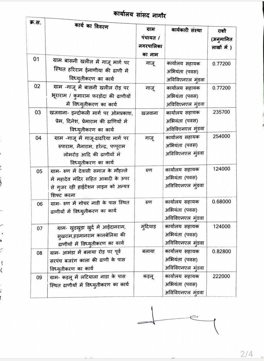 HANUMAN BENIWAL tweet media