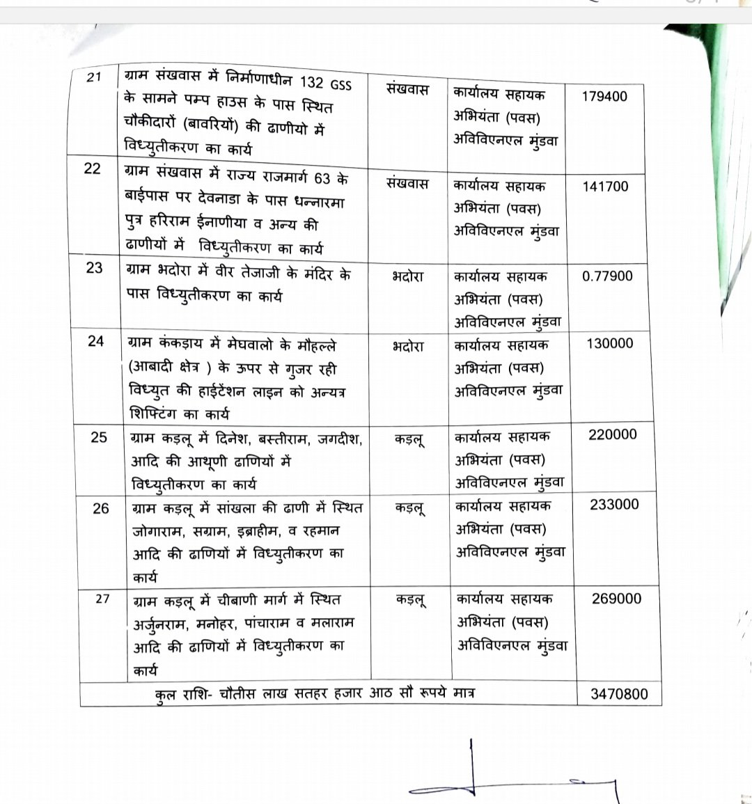 HANUMAN BENIWAL tweet media