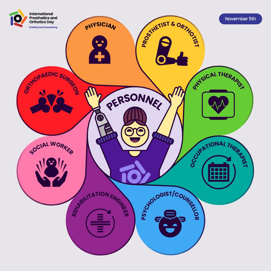 #ProsthetistsandOrthotists and the multidisciplinary rehabilitation team around a client are at the forefront of innovation in rehabilitation. They bridge the gap between design and mobility, customizing devices to enhance patient comfort and functionality. #IPODay2024