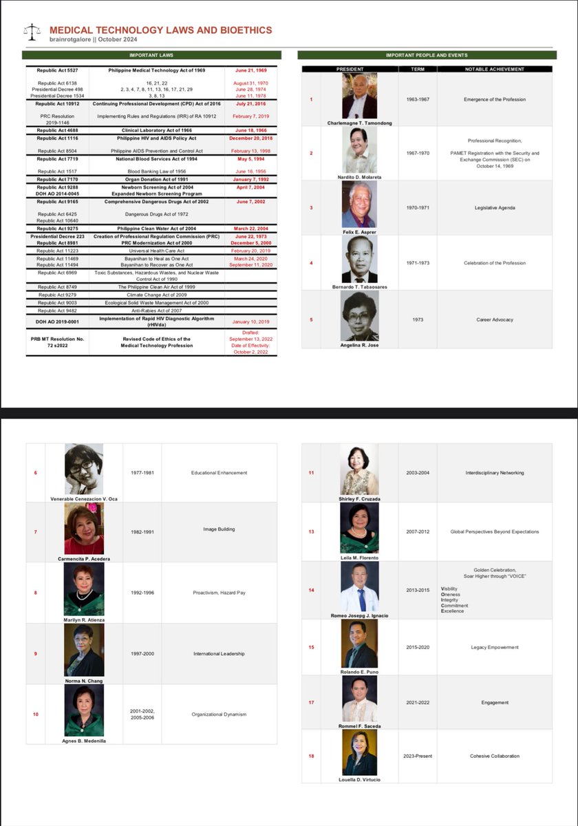 MEDTECH LAWS  ⚖️

Important Laws and PAMET Presidents
