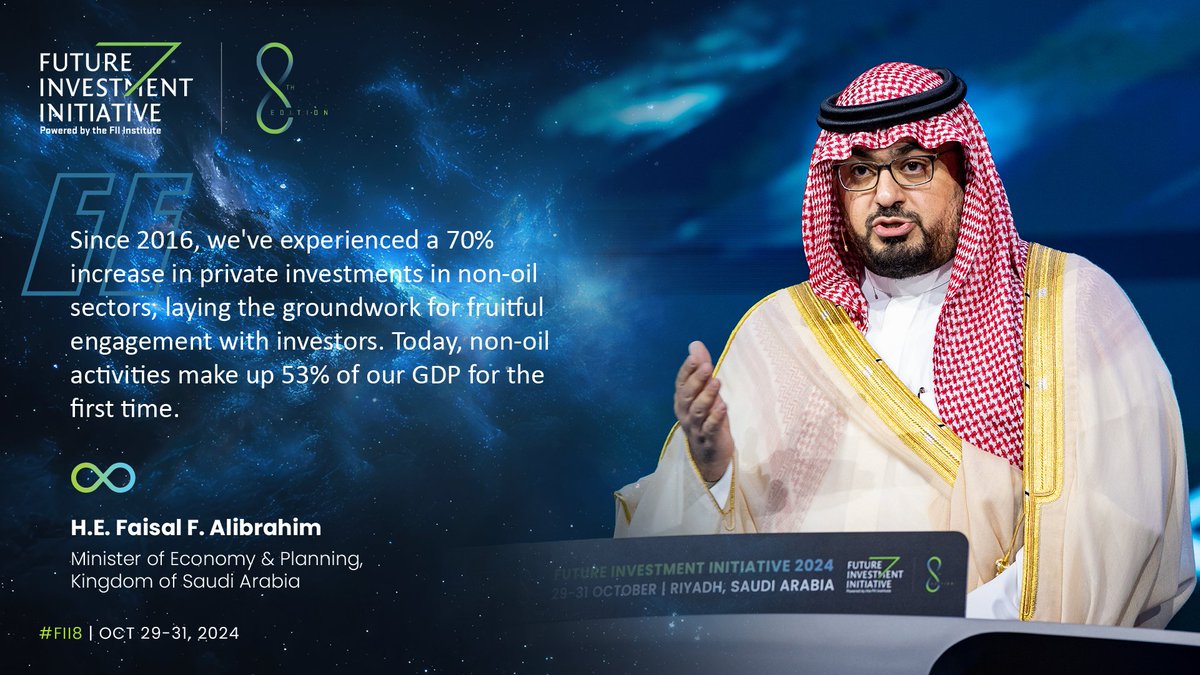 At #FII8, H.E. <a href="/falibrahim/">فيصل الإبراهيم Faisal Alibrahim</a>, Minister of Economy &amp; Planning, <a href="/MEPSaudi/">وزارة الاقتصاد والتخطيط</a>, KSA, highlights a 70% surge in #private #investments in non-oil sectors since 2016, building a foundation for #investor engagement. Tune in for more insights on #FIITV: bit.ly/FII8tvD3
