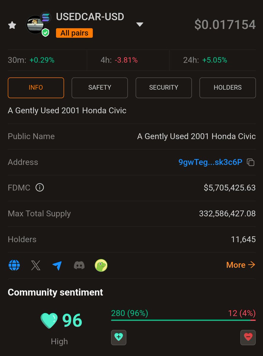 Getting your meme coin to a dollar..

- 1bn supply memes require $1bn MC
- 333m supply only needs $333m MC 

#USEDCAR is still under 10m,
Do you have #CIVICTION? 

Do yourself a favour,
#DYOR.
