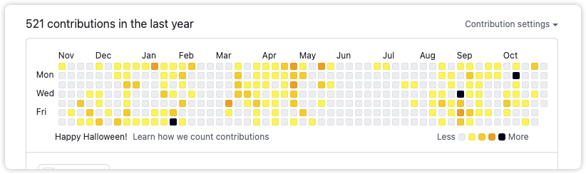 dzlixu's tweet photo. github 贡献数量热力图 换颜色啦 https://t.co/zr0Q7IRkqR