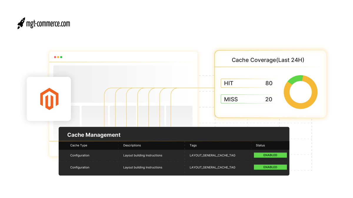 mgtcommerce's tweet photo. Boost your Magento 2 store's speed with custom cache tags! 🚀 Follow our 4-step guide to supercharge your site's performance. 💡⏱️ Happy customers and more sales await! 

Read more: https://t.co/07oYQ3qmFj

#Magento2 #Ecommerce #Performance #PageCache #WebDev https://t.co/1gCjsw8sm3