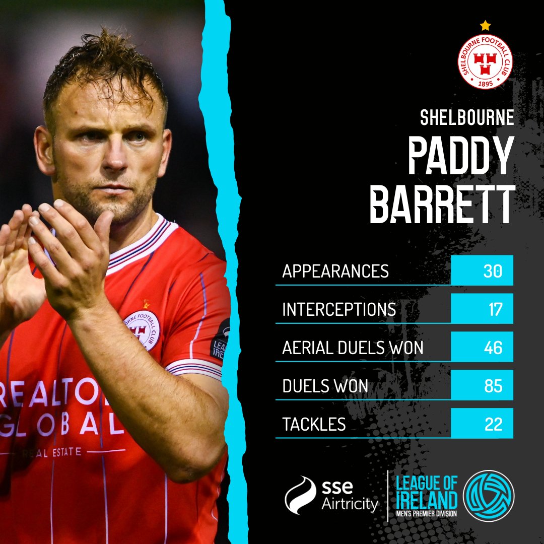 Big season from the Reds man.

#LOI | <a href="/shelsfc/">Shelbourne FC 🏆</a>