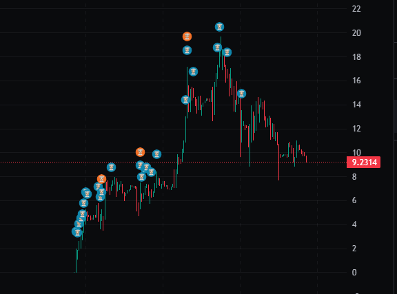 SHEyi_BSC's tweet photo. Don’t look at the short-term K-line. After all, there are still two months away from the Year of the Snake. If you build it as a CTO, there will always be unexpected surprises. #SHeyi https://t.co/VxWxPhbl15