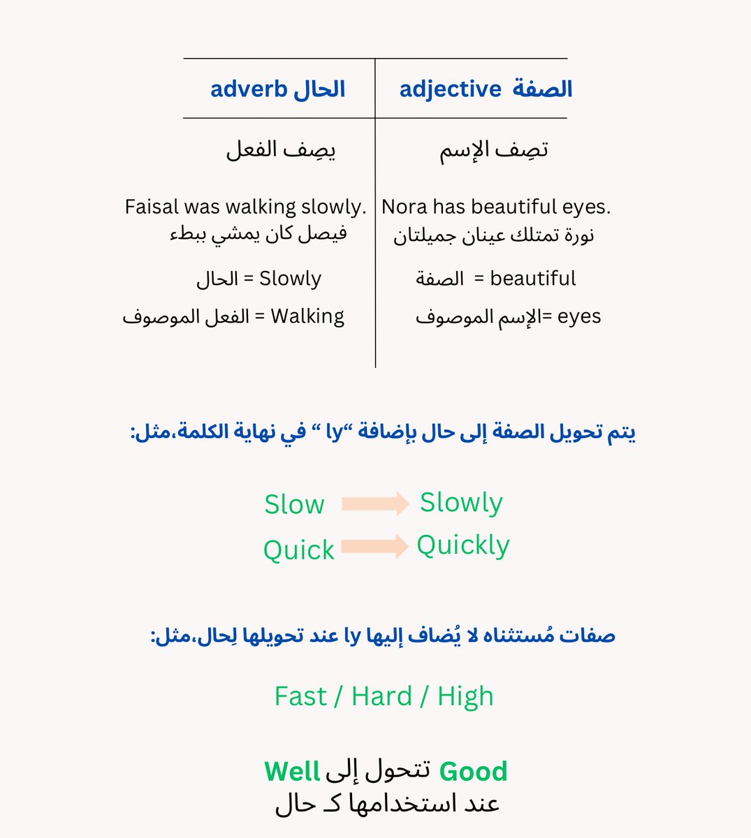 STEPzone_'s tweet image. #اختبار_ستيب
#Step_test 

Adverb vs adjective 
الصفة vs الحال