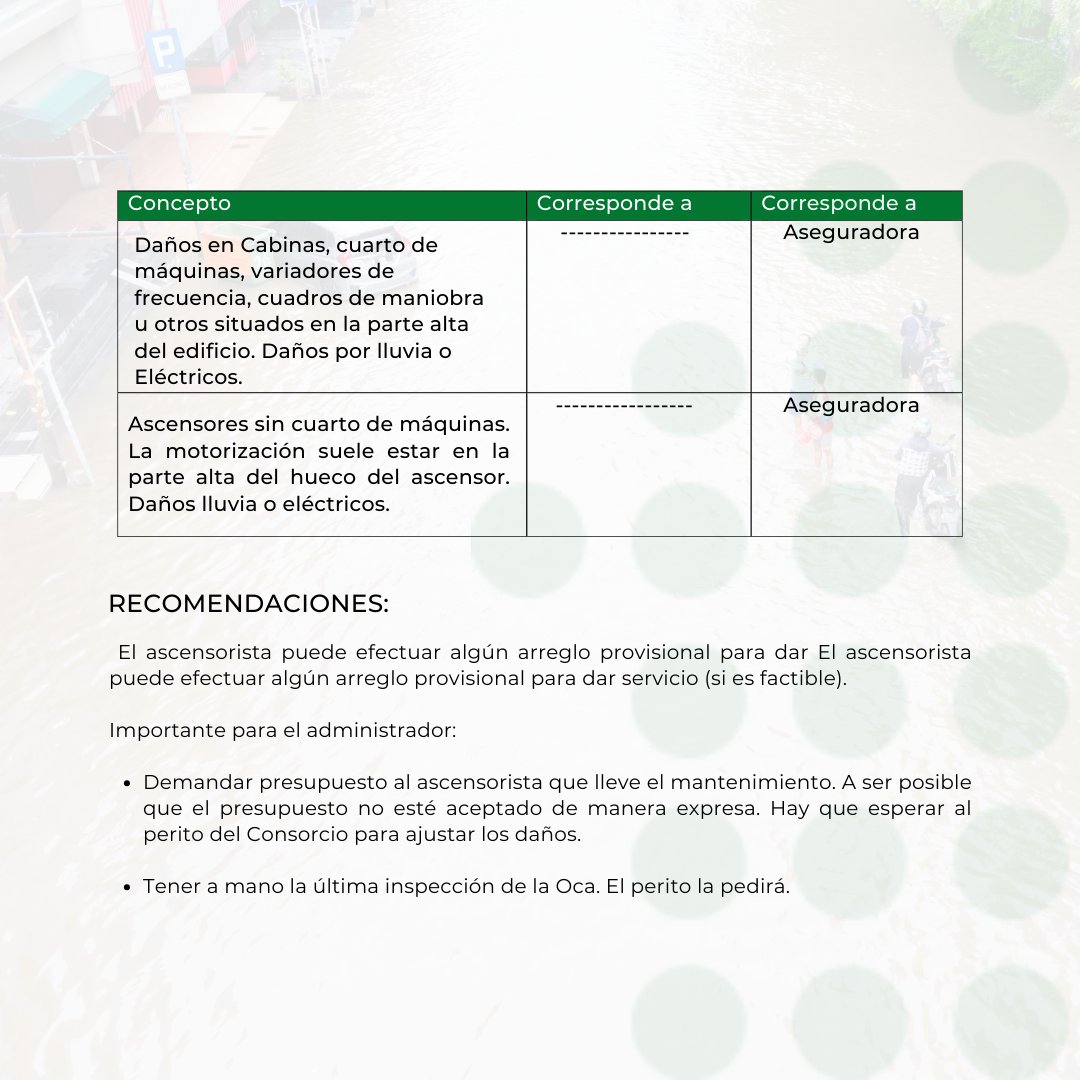 ConsejoAndAAFF's tweet image. Ante las incidencias recientes provocadas por la DANA, desde el @ConsejoAndAAFF  hemos preparado este documento para aclarar algunas cuestiones importantes.