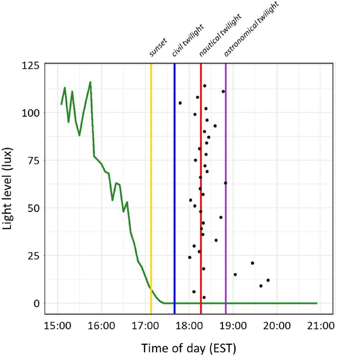Canadian Journal of Fisheries and Aquatic Sciences (@cjfas) on Twitter photo Lampreys go bump in the night…
Lead by <a href="/T_Haastyle/">Taylor F. Haas</a> et al., mini acoustic transmitters were used to evaluate the survival of migrating juvenile sea lamprey (Petromyzon marinus) - an invasive species in the Upper Great Lakes ➡️ doi.org/10.1139/cjfas-… Lampreys go bump in the night…
Lead by <a href="/T_Haastyle/">Taylor F. Haas</a> et al., mini acoustic transmitters were used to evaluate the survival of migrating juvenile sea lamprey (Petromyzon marinus) - an invasive species in the Upper Great Lakes ➡️ doi.org/10.1139/cjfas-…