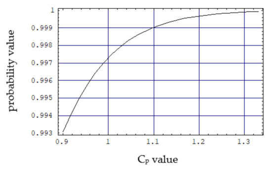 Applsci's tweet image. 🔥 Read our Highly Cited Paper
📚A New Approach to Production Process Capability Assessment for Non-Normal Data
🔗mdpi.com/2076-3417/13/1…
👨🔬 by Dr. Anna Borucka et al.
#processcapability #nonnormaldata