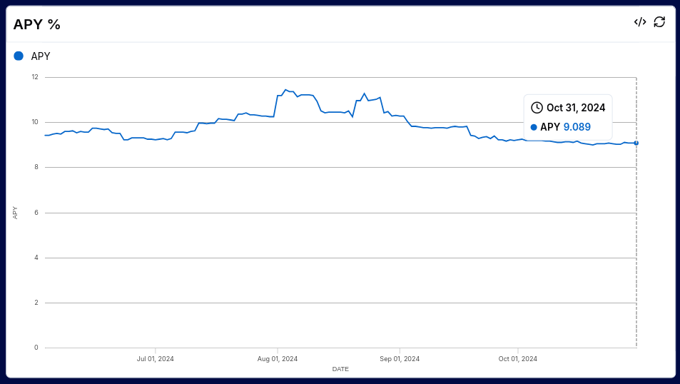 block_tracker21's tweet photo. Amnis Finance's new milestone : 

Over 326K users have interacted, minting amAPT or mint & staking to stAPT—and just last week alone, nearly 37K new users joined!

@AmnisFinance isn’t just the leading LST protocol; it’s also #2 in overall @Aptos TVL. 
Earn 9%+ on your staked $APT, with $7.4M already distributed in rewards! 💰🌐