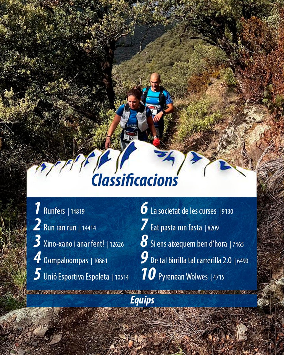 Els vostres equiiiips!🫶

I és que hi ha alguna cosa millor que córrer per muntanya? Sí. Córrer per muntanya, amb els teus companys i companyes d’aventures🤝

I vosaltres, quin era el vostre equip?  

#CircuitFer #CircuitFer2024
