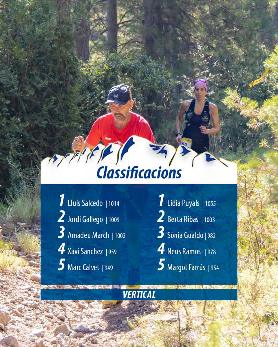 CircuitFer's tweet photo. No ens n’oblidem de les classificacions de la VERTICAL i la de MITJA/LLARGA distància!🐗

Es nota que tots aquí teniu el vostre punt fort. Per això ens mola tant la muntanya, perquè tothom hi troba el seu espai per gaudir al màxim!🤘

L’any que ve a quina modalitat apretareu? https://t.co/mumtdR9RMa