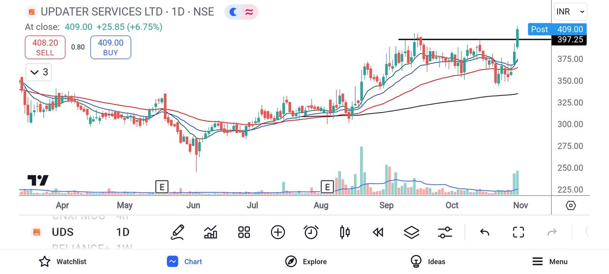 TradeSmart23's tweet photo. #UDS bo and fresh ATH 
Posted good numbers 
#Updater Services https://t.co/xLWfRzbiWs