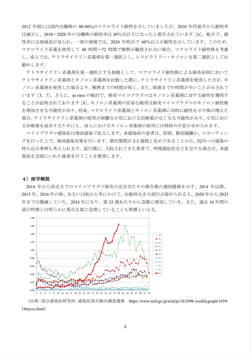 penguin_pharm's tweet photo. マイコプラズマ肺炎増加に関する学会からの提言について（周知） 厚生労働省健康・生活衛生局感染症対策部感染症対策課（事務連絡 令和6年10月24日）
https://t.co/Cgc9YD7Xn4

医師会には発出済ということも含めて薬局内で共有しておきたい通知です。P2〜4の内容は特に大切だと思います。 https://t.co/nVBGMMv2zx