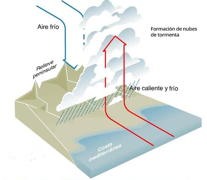 IGeociencias's tweet photo. Se está reproduciendo en la provincia de Castellón el 
mismo patrón de lo que ocurrió ayer en Valencia, tormentas estacionarias próximas a la costa. Mucha precaución por crecidas e inundaciones https://t.co/YXHTi8VT4u