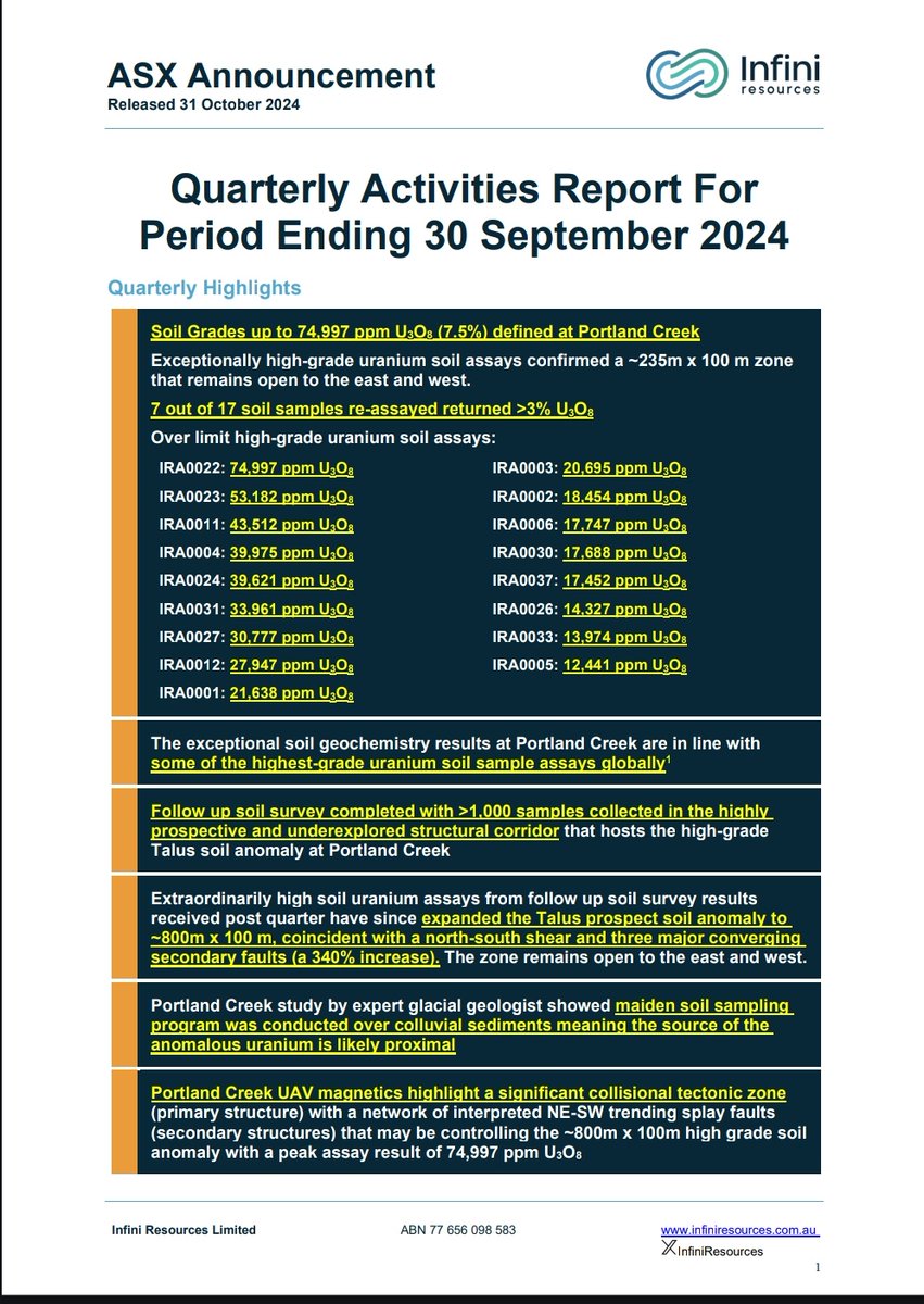 Infini Resources tweet media