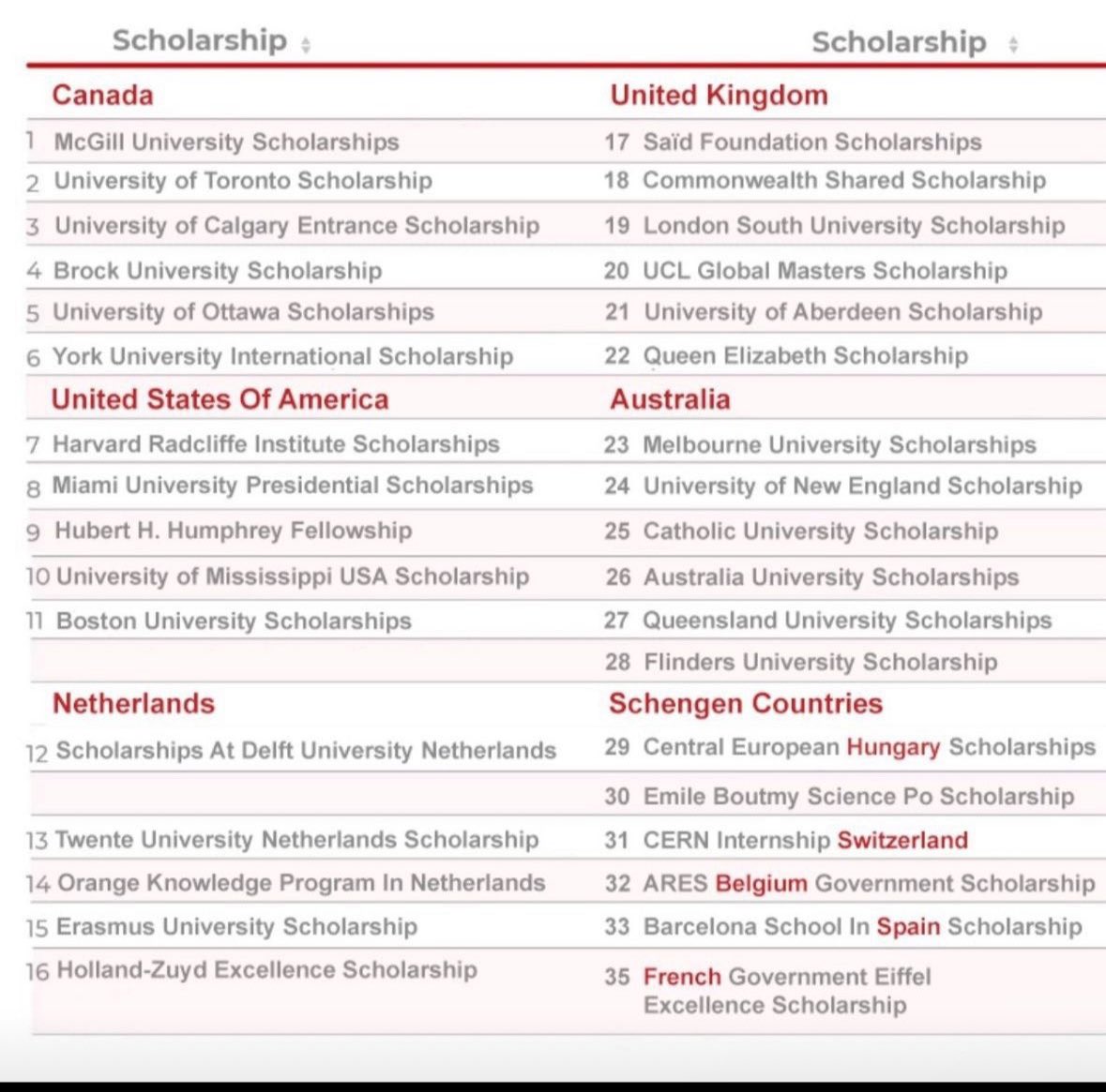 Cherrychristie2's tweet image. Dear twitter friends; Don't just like and share it, make efforts to apply..

1. McGill University Scholarships In Canada 2025 (Fully Funded)
lnkd.in/djSz8qgK

2. 5000 University of Toronto Scholarship in Canada (Fully Funded)
lnkd.in/dWCaqJb8

3. University of…