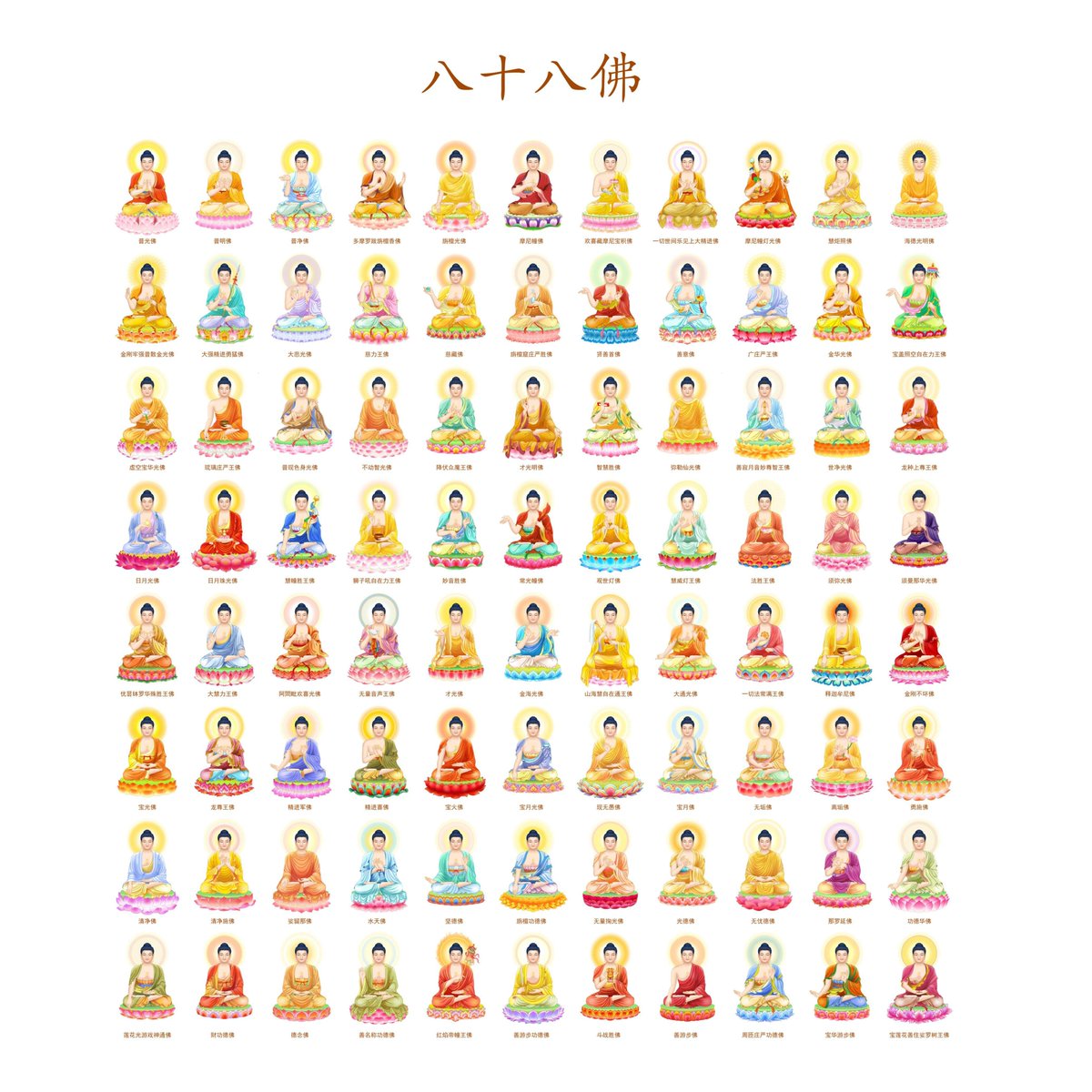 GamosonT's tweet photo. 八十八佛 : 五十三佛 + 三十五佛  

取相懺悔中，至誠禮拜八十八佛，最為殊勝，最為簡便，亦最常用，極易感應，得見瑞相，身心輕安，足以證明，罪滅障除，堪可進功，修行辦道。 https://t.co/oS135GkqjK