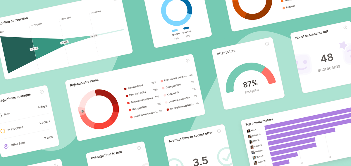Excited to *report* another PontaHR update – our Reporting module! 📈

It has three dashboards – Overview, Hired, and Productivity, to track and visualze hiring data. 

Read more in our changelog: pontahr.com/changelog/repo….