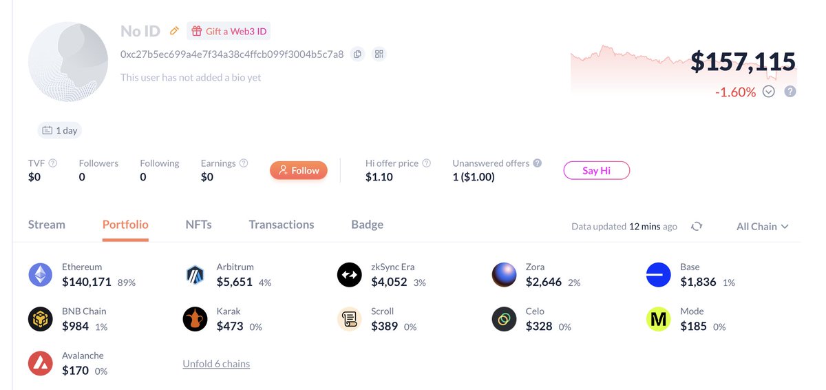 Cryptophile tweet media