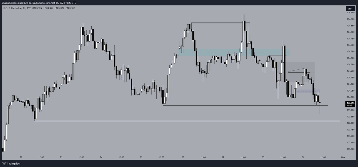 I really do this shit every single day. 

$DXY called to the T this week, Monday to Thursday, now we let NFP do it's thing.

No A+ setups across majors to capitalise on this move for me, but we charge it to the game and keep performing.