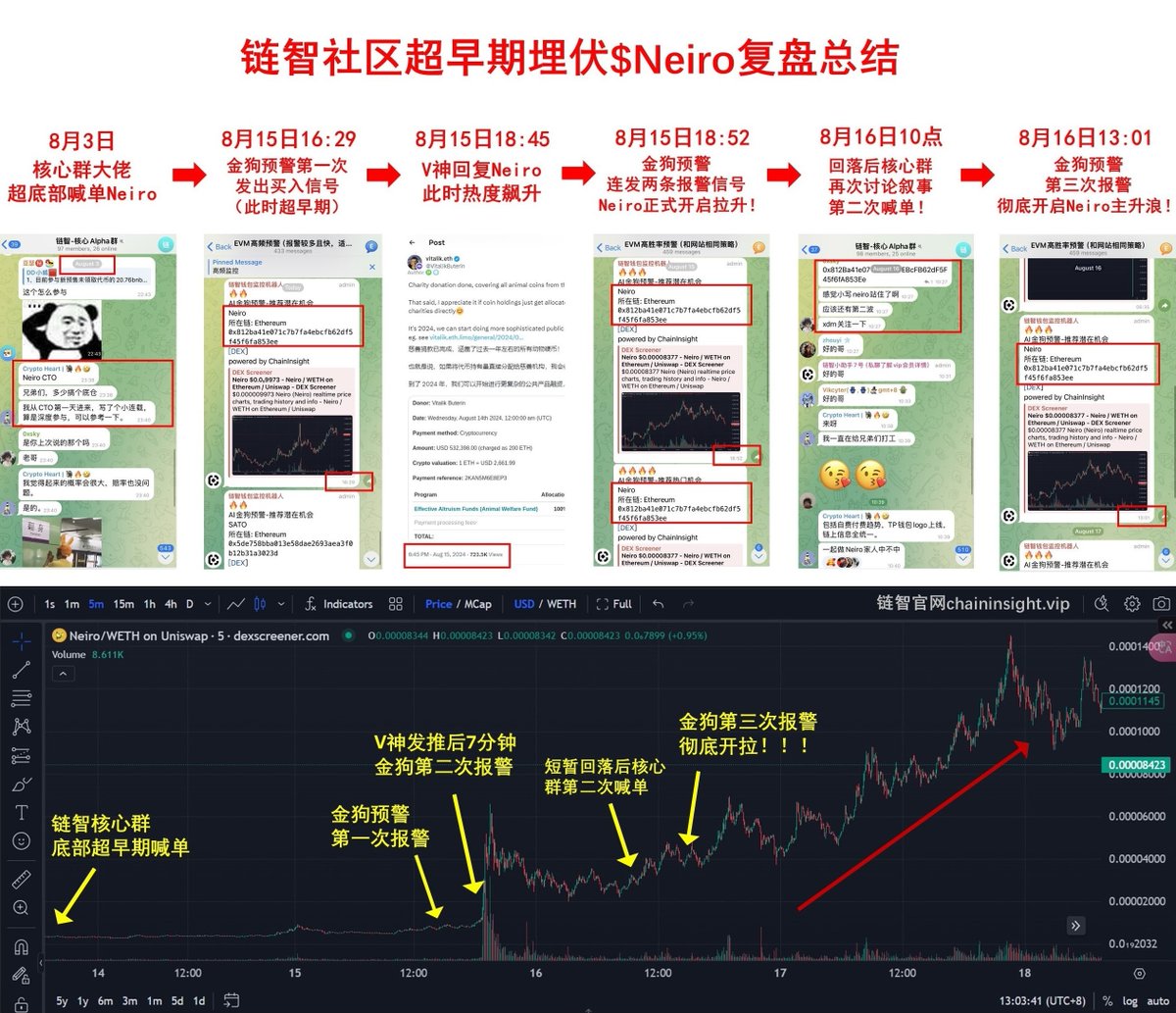 【转发+关注：抽取链智高级会员名额 x 5】

链智6666个粉丝啦🥳！没有买粉买数据 都是一步一个脚印地积累起来😭感谢每个朋友的支持。

链智从1月份一直兢兢业业做到现在，从最开始只有KOL消息板块