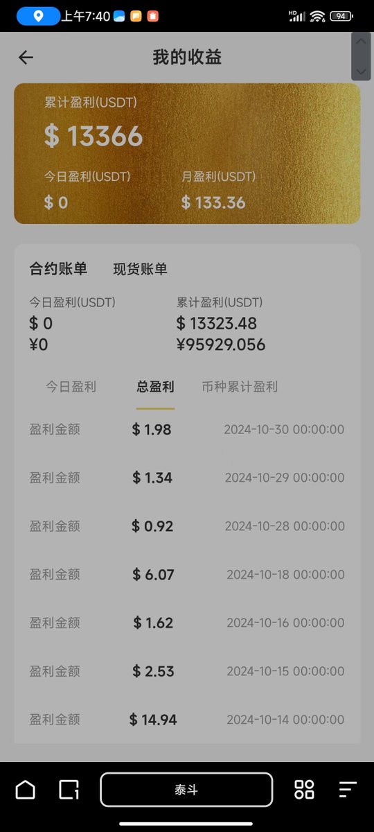 量化交易直播20241031
昨日收益1.98U。  比特币价格到了历史新高，我个人看法，会回调，先出金保本，留几百U小仓位跑多单机器人，现在也不是开空单机器人的时候，只是减仓降低风险。我们这个机器人单边上涨和震荡都可以赚钱，但是标的价格走反向单边肯定要亏的，所以在趋势不明确的时候降低仓位。