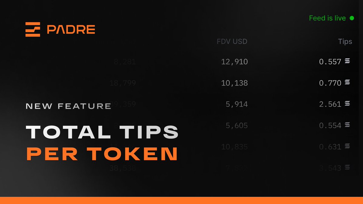 TradingTerminal's tweet photo. NEW FEATURE
Total Tips volume per token has been added to New Pairs & Trending feeds in #PadreV2!
➡️ Now you can see the total amount tipped to block builders while trading each token. Low tip values might signal potential red flags, such as artificial volume created through bots.
ℹ️ You can set minimum tip volume values in the filter to refine your view and spot promising tokens faster!