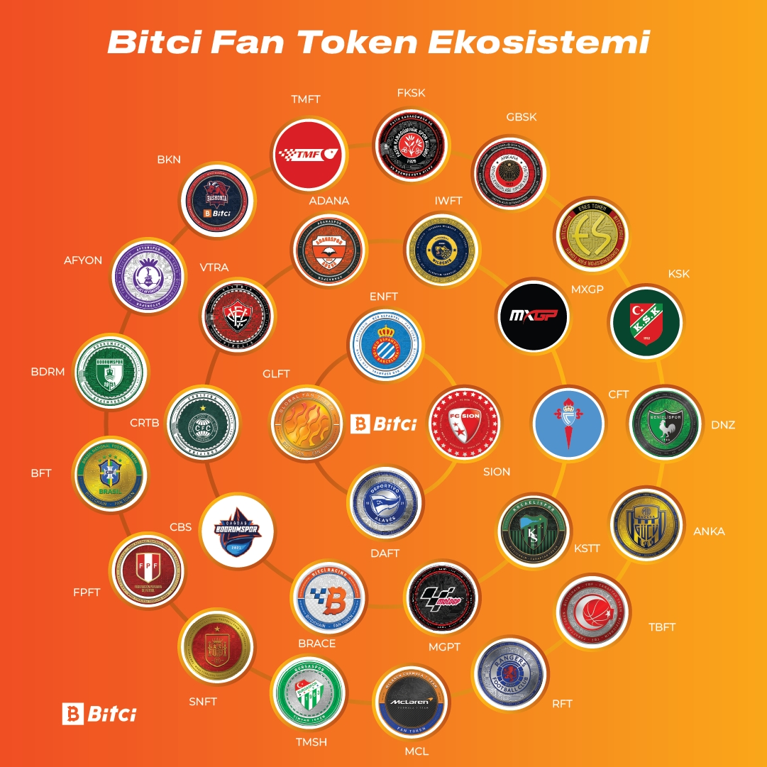 Bitci_FanToken's tweet image. Bitci Fan Token Ekosistemi 🧡

#Bitci #BitciFanToken