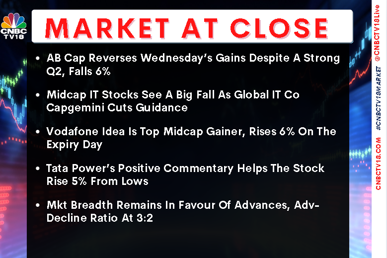CNBCTV18Live's tweet photo. #MarketAtClose | #ABCap reverses Wednesday’s gains despite a strong #Q2, falls 6%
#MidcapIT stocks see a big fall as global IT co #Capgemini cuts guidance
#VodafoneIdea is top #MidcapGainer, rises 6% on the expiry day
Here's more👇 https://t.co/xYJQK3iiEv