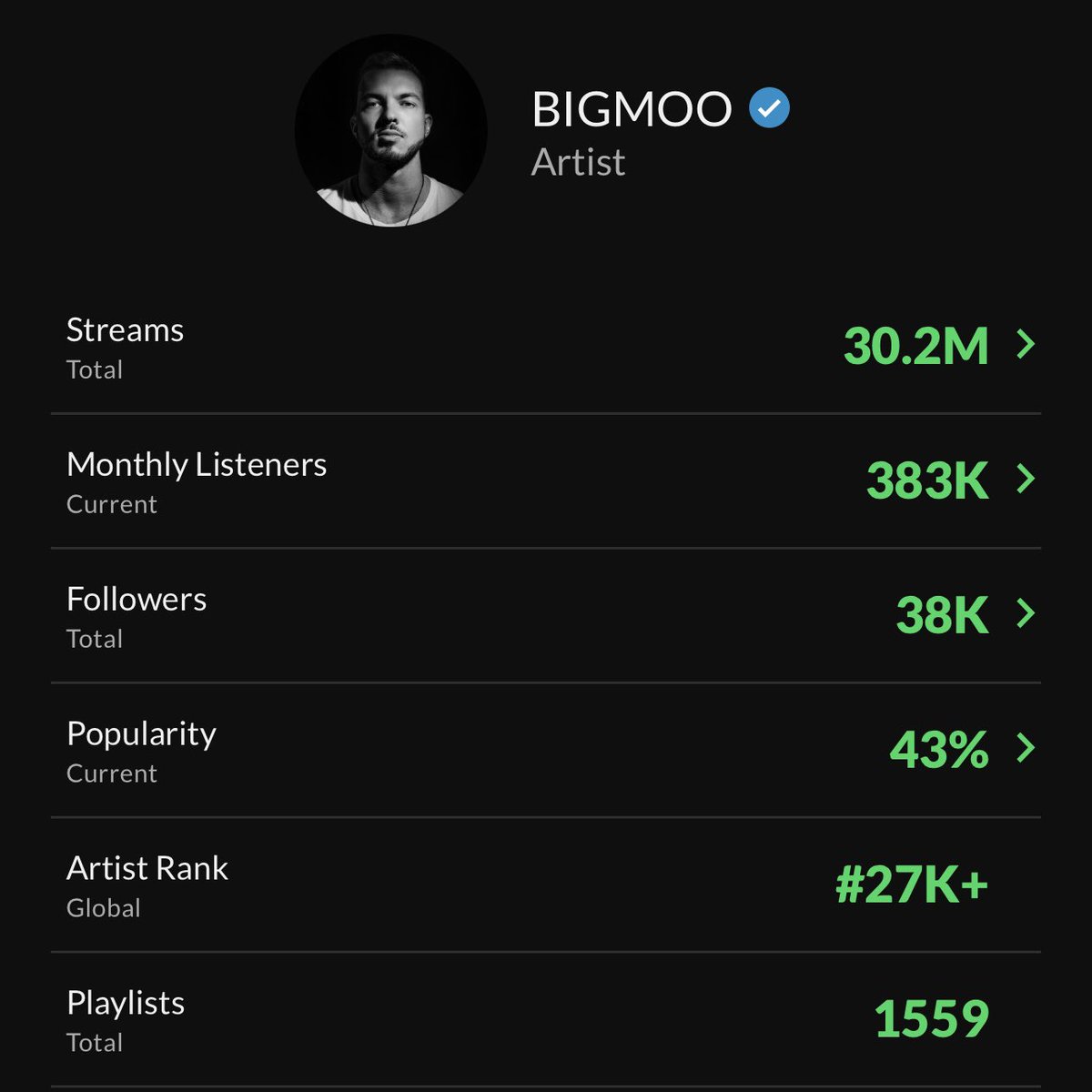 bigmoomusic's tweet photo. 30 million spotify streams 🤯

crazy to think my tunes have more plays than the # of ppl in Australia but here we are. what a milestone! 

and no better way to celebrate than with a new banger out tomorrow on @ActuationMusic 

get ready for DISCJOCKY🕺 https://t.co/C3iDKx3qYd