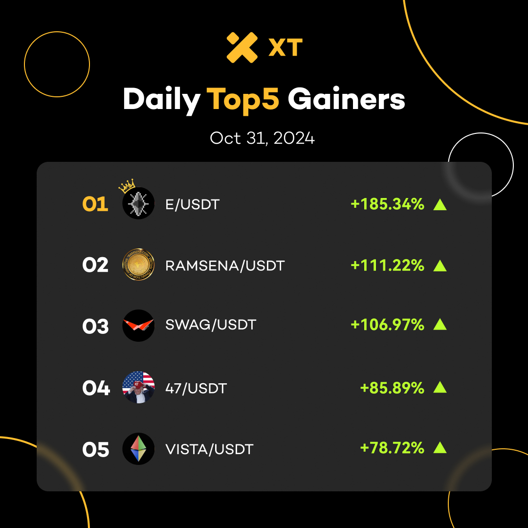 XT Exchange 🚀 tweet media