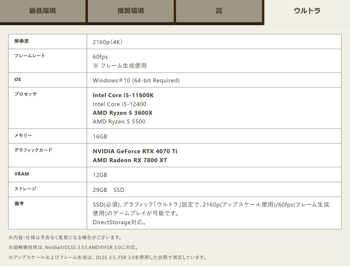 mogalabo's tweet image. PC版モンハンワイルズの動作環境が更新されましたね。フルHD中設定はRTX4060、WQHD高設定はRTX 4060 Ti、4Kウルトラ設定はRTX 4070 Tiが要求されます。フレーム生成をONという前提条件なので、やはり負荷は重そうです。  

#モンハンワイルズ
#steam版