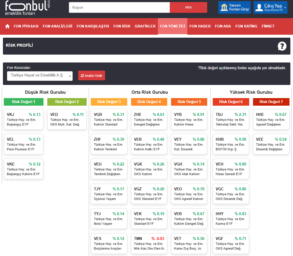 FonbulPlus's tweet photo. Türkiye Hayat ve Emeklilik A.Ş. fonlarında risk grubuna göre günlük getirisi en yüksek fonlarda düşük risk grubunda #VKJ, orta risk grubunda #VYB, yüksek risk grubunda ise #TBJ fonu öne çıkıyor.
Detaylar için👇
https://t.co/VW9Z80s0nQ https://t.co/VBCQ27ep9m