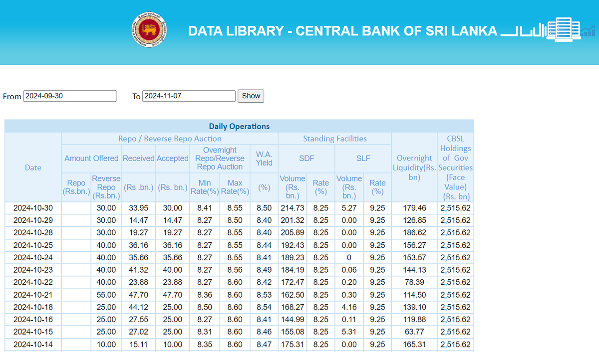 xmubeen's tweet photo. As @dhananath explains in the following table published on the @CBSL website there is no excess money printed and still, @HarshadeSilvaMP claims the money printed in the @NewsfirstSL ilakkaya interview, who is telling the truth? https://t.co/cx7ILcSHZd