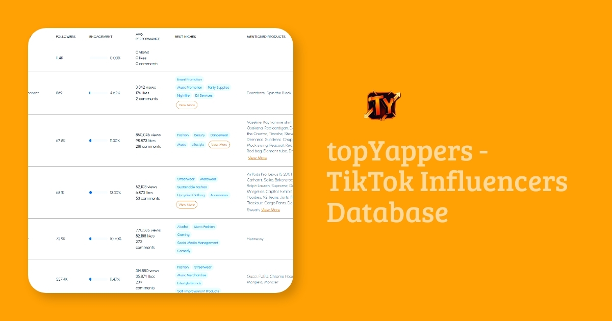 AI__TECH's tweet image. Show HN: TikTok Influencers Database with Analyzed Audio topyappers.com/?utm_source=dl… #TikTokInfluencers #InfluencerMarketing #DatabaseAnalysis