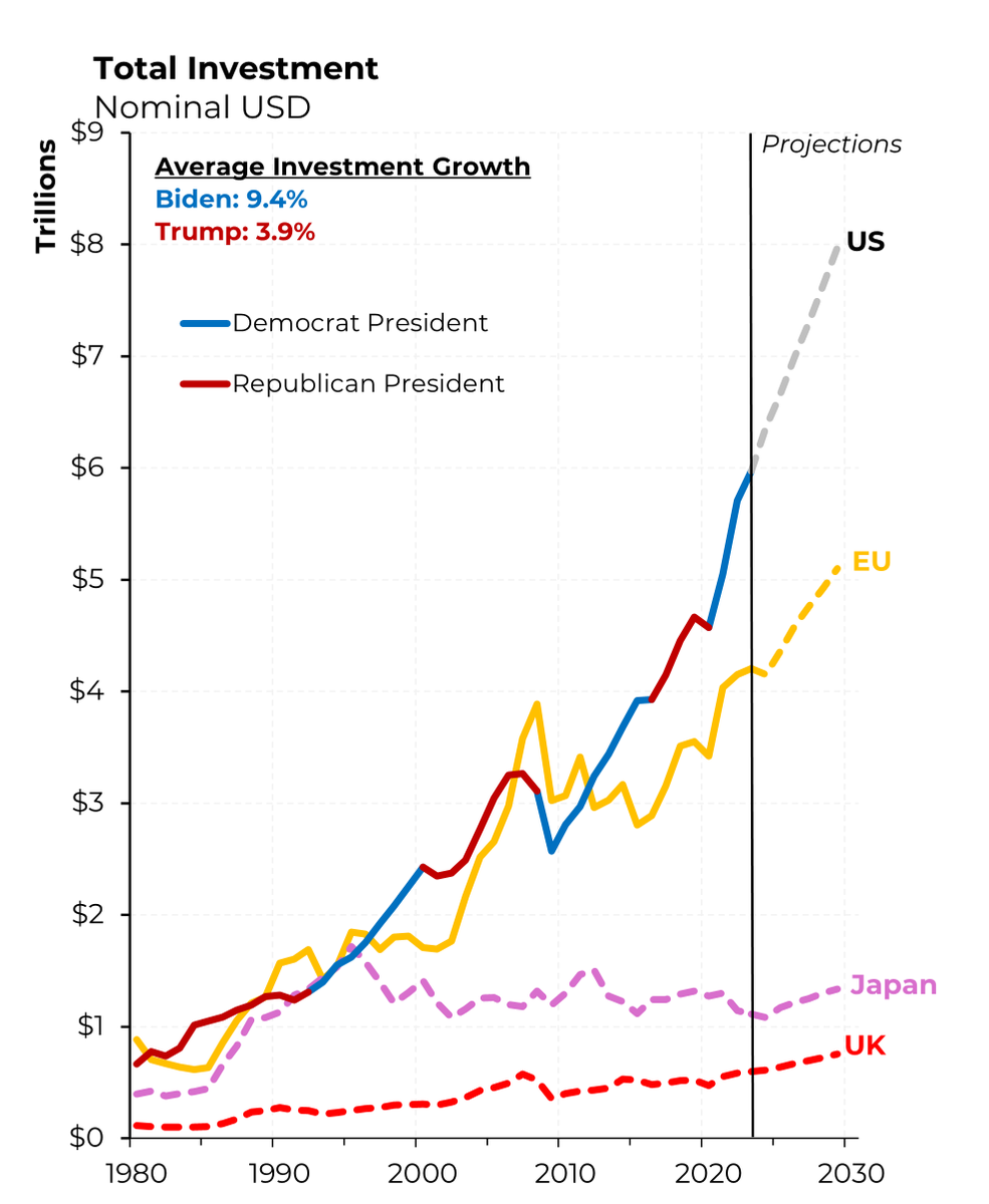 Steven Rattner tweet media