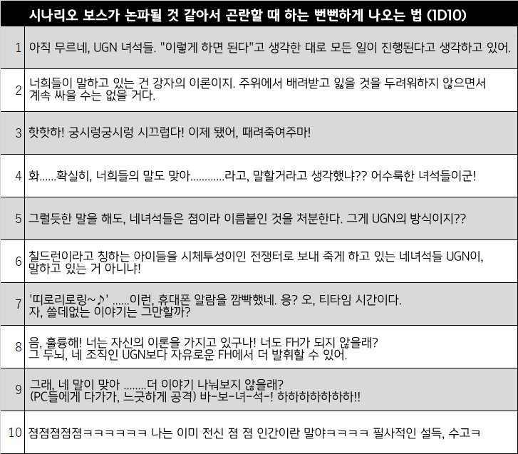 [日韓翻訳]
인용트윗 안의 [시나리오 보스가 논파될 것 같아서 곤란할 때 하는 뻔뻔하게 나오는 법 (1D10)] 표를 의역으로 번역해보았습니다.
자유롭게 탁에서 사용해도 된다고 하고, 번역 인용 트윗 허락을 받아서 업로드합니다!