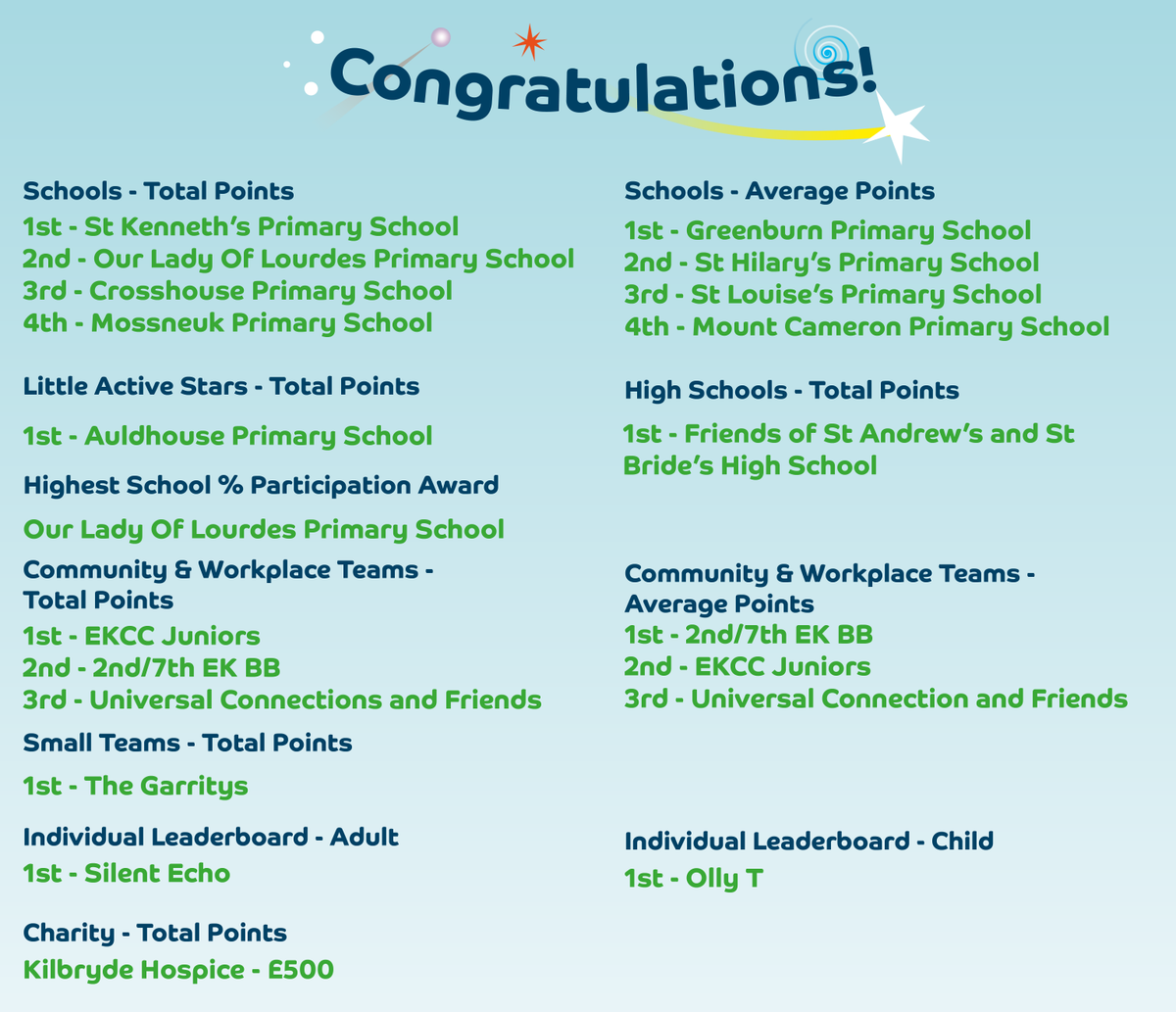 Beat the Street East Kilbride tweet media