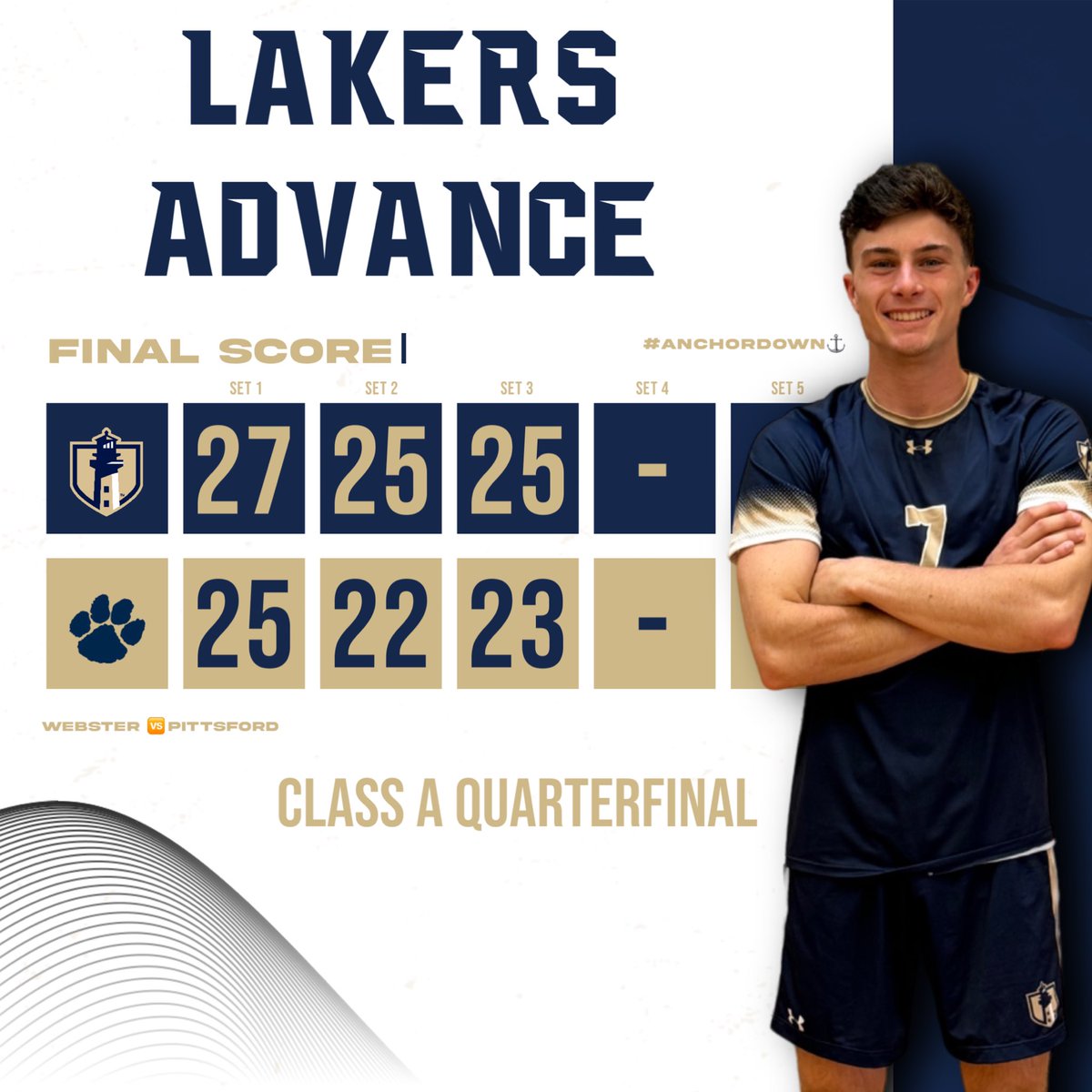 In the <a href="/sectionvbvball/">Section V Boys Volleyball</a> Class A Quarters last night, <a href="/LakersWebster/">Webster Lakers Volleyball</a> advanced past a determined <a href="/PCSDAthletics/">Pittsford Athletics</a> team in 3 sets.

𝗡𝗲𝘅𝘁 𝗨𝗽 ⏭️ The Lakers will take on the winner of Penfield/RH at 8pm on Saturday 11/2 at FLCC. 

🔗 | sectionv.org/tournaments/br…