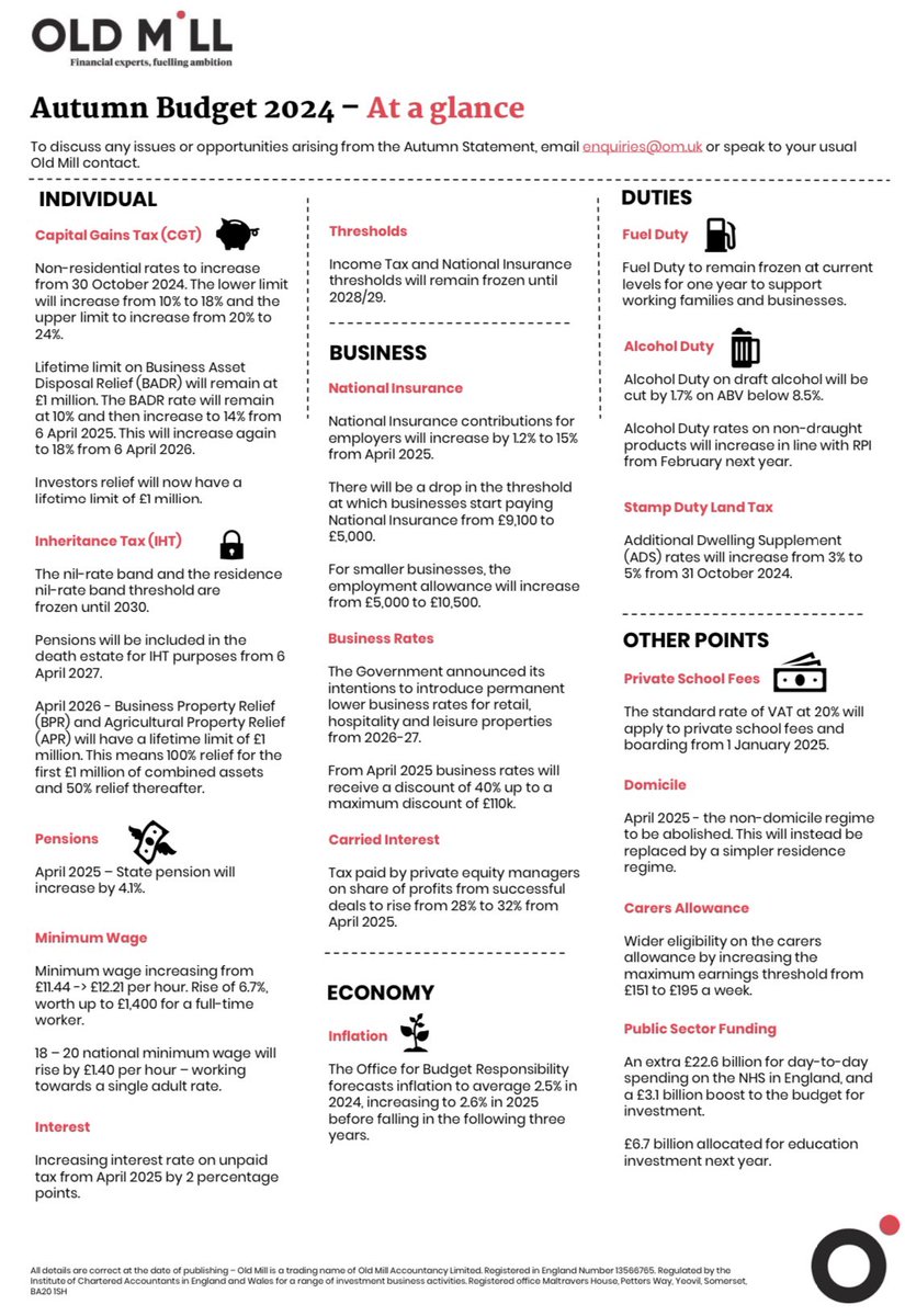 Missed the budget? Here are some of the key announcements👇

#AutumnBudget2024 #AtAGlance