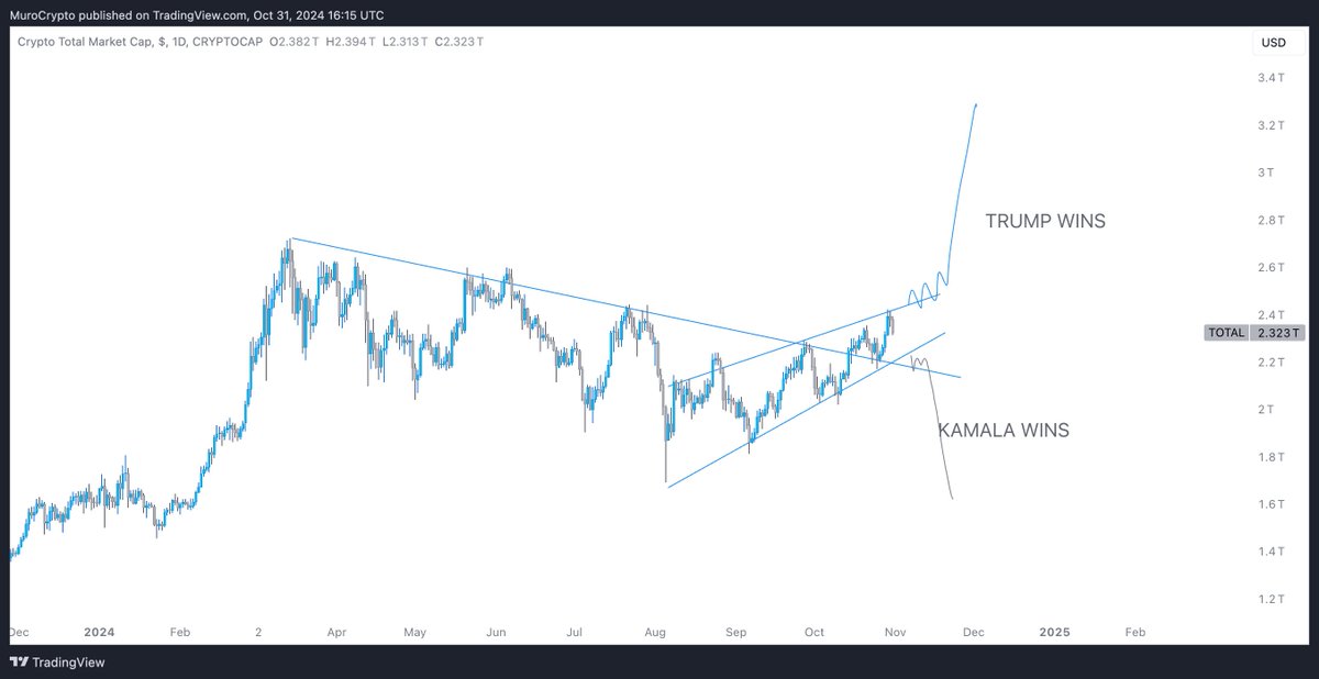 Muro (@murocrypto) on Twitter photo 