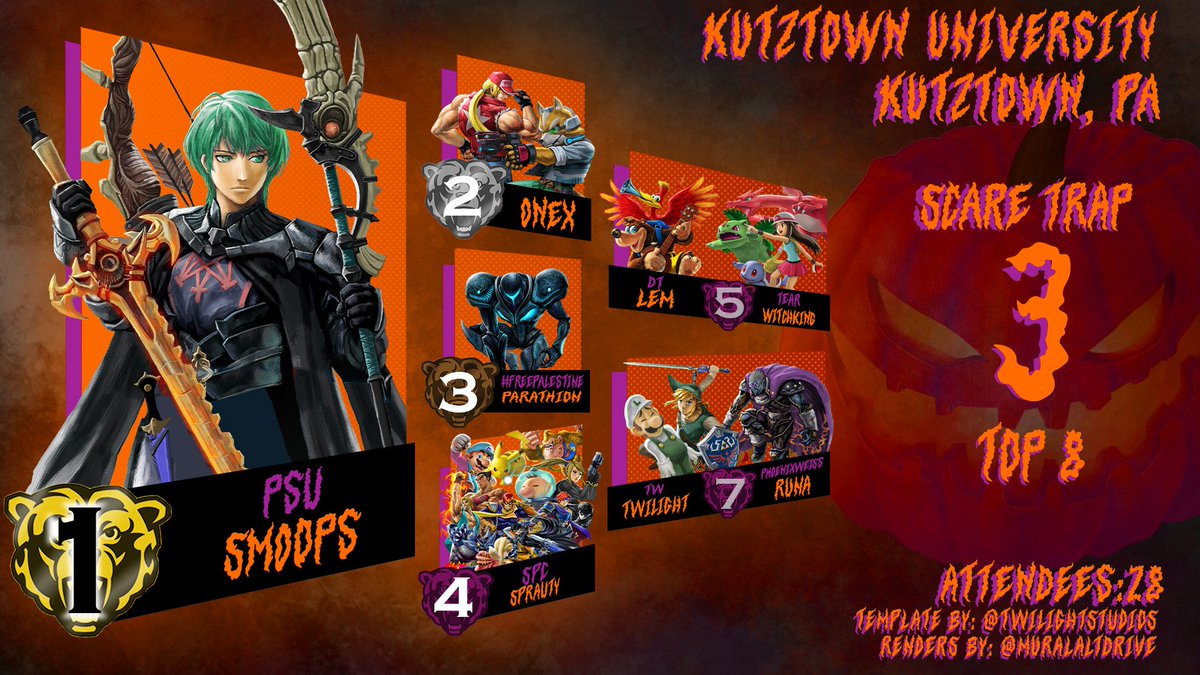 Animat3TWStudio's tweet image. HAPPY HALLOWEEN TOP 8er's! 🎃🎃🎃! Great job to all players!

🥇- @Smoops2
🥈-@Onex_H11
🥉-@7_parath_7
4th: @SPC_Sprauty
5th: @lembanjo, Witchking
7th: @RyanWeissLmao2, @Animat3TWStudio