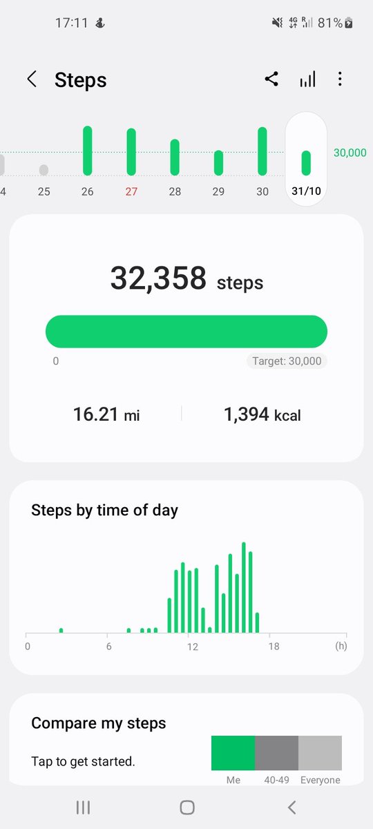 LongWalk2024's tweet photo. Day 29 completed. Had parts that laid to nowhere &amp; roads too all of which had to back track on myself alot, soon has I got on a main road I just stayed on it.

#riez isn't that far away but hello to everyone in #valensole 

@bethanychtrust

https://t.co/r9UttnrnJG https://t.co/cVYRbOGWh4